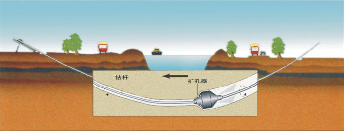 托喀依乡非开挖